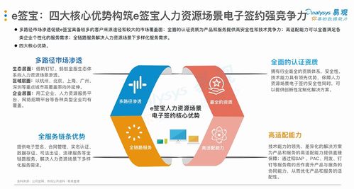 厲害了！e簽寶位居人力資源電子簽名報(bào)告綜合實(shí)力榜首