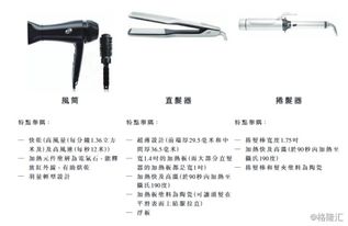 科利實(shí)業(yè)遞表港交所 專(zhuān)注高端美發(fā)風(fēng)筒，領(lǐng)航個(gè)護(hù)電器新賽道